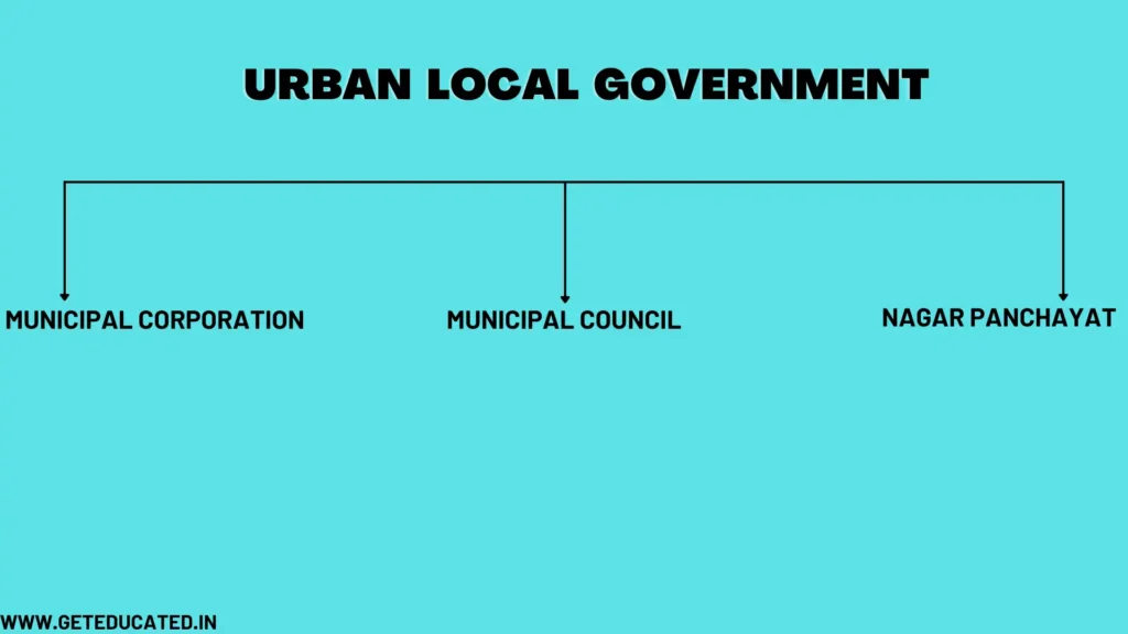 Urban local government 3 tier system